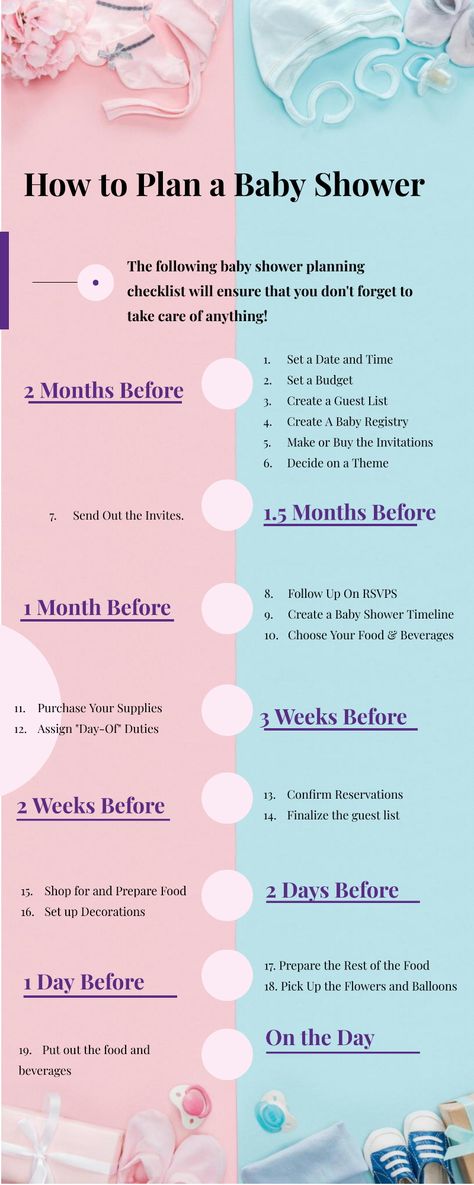 Baby Shower Itenary, Pregnancy Ideas Things To Do, When To Have Baby Shower Timeline, How To Plan A Baby Shower Checklist, Boy Babyshower Ideas, Cute Baby Shower Ideas Themes, Babygirl Baby Shower Theme Ideas, 2024 Baby Shower Ideas, Baby Shower Set Up Ideas Layout