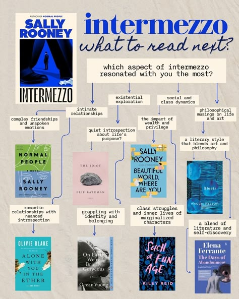 literary flowcharts: because picking a book shouldn’t be harder than your last breakup welcome to literary flowchart land, where i’ve somehow managed to combine my love for books and my questionable decision-making into one chaotic journey. after far too many hours of piecing together these flowcharts (high on painkillers, mind you, because i’m currently battling an awful cold), i proudly present a guide that’s definitely more cohesive in my head than it will ever be to anyone else (as seem... The Reading List Book, Books 2025, Book Lovers Aesthetic, Books Recs, What To Read Next, Books To Read Nonfiction, Unread Books, List Of Books, Book Annotation