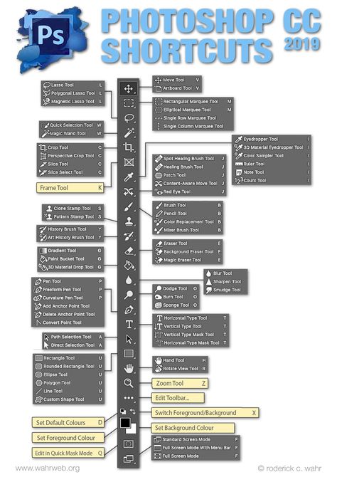 Photoshop Poster Ideas, Photoshop Shortcut Keys, Photoshop Poster Tutorial, Photoshop Keyboard, Typography Photoshop, Photoshop Typography, Photoshop Basics, Photoshop Shortcut, Teaching Graphic Design