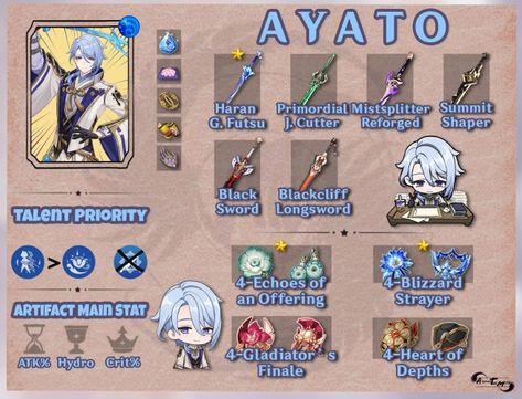 Ayato Team Comp, Character Building, Artifacts, Building, Quick Saves, Art