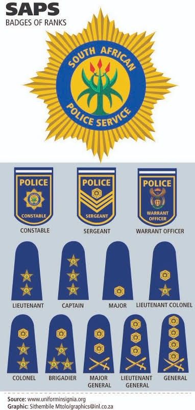 Mom Manifestation, South African Police, Welcome Back Party, Police Cakes, Police Officer Badge, Army Insignia, Military Dress Uniform, South African History, Army Ranks