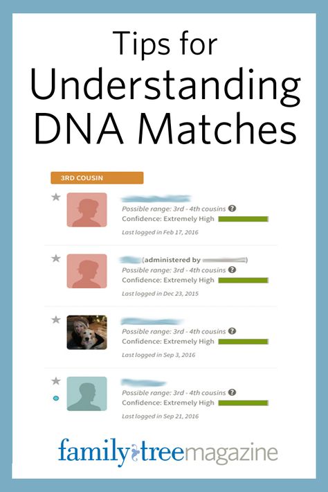 If you’ve taken an autosomal DNA test at 23andMe, AncestryDNA, or Family Tree DNA, you likely have a long list of genetic cousins. After sequencing portions of your DNA, the testing company compares your results to the results of other test-takers in its database. If you share enough DNA... 23 And Me Dna Results, Ancestry Dna Kit, Geneology Forms Free Printable, Ancestry Dna Test, Ancestry Dna Results, Genetic Genealogy, Free Genealogy Sites, Dna Testing, Genealogy Help