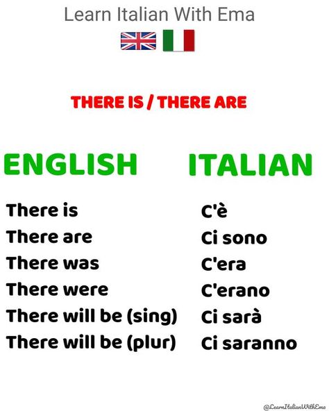 Italian Lessons with Ema Italy Books, Italy Language, Grammar Cheat Sheet, Beautiful Italian Words, Speaking Italian, Italian Courses, Language Italian, Italian Grammar, Learn Turkish Language