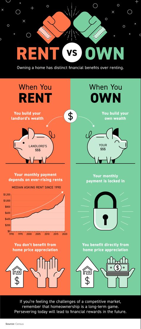 Rent Vs Buy, Owning A Home, Real Estate Buyers, Real Estate Information, Home Selling Tips, First Time Home Buyers, Real Estate News, Real Estate Tips, Home Ownership