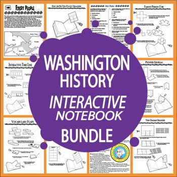 Geography Interactive Notebook, Washington State History, History Interactive Notebook, Coordinate Grid, Early Explorers, Pennsylvania History, Map Skills, Parenting Plan, Kentucky State