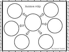 bubble map Bubble Map, Word Map, Text Graphic, Graphic Organizer, Digital Learning, Non Fiction, Organization Help, Graphic Organizers, Speech Therapy