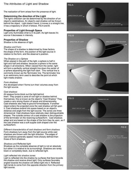 LEARN. Properties of light and how it react with a sphere  by David Jon Kassan Shading Drawing, Shadow Drawing, Art Basics, Shading Techniques, Art Worksheets, Basic Drawing, Art Instructions, Chiaroscuro, Drawing Lessons