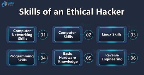 Ethical Hacking Tutorials, How To Learn Ethical Hacking, Cybersecurity Skills, Ethical Hacking, Hacker Room, Web Design For Beginners, Best Hacking Tools, Learn Hacking, Hacking Books