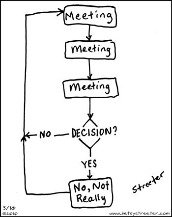 meeting flow diagram Manager Jokes, Online Jokes, Manager Humor, One Liner Jokes, Manager Quotes, Funny One Liners, Stoicism Quotes, Programmer Humor, Funny Definition