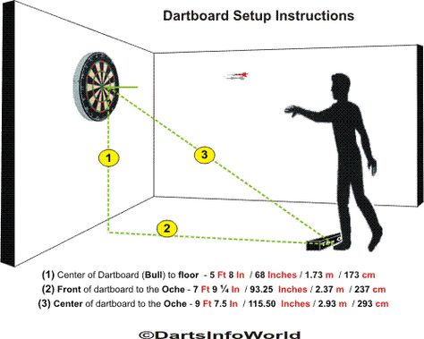 Dartboard Stand Diy, Outdoor Dart Board, Dartboard Setup, Dart Board Wall, Basement Bar Plans, Pool Table Room, Basement Games, Man Cave Room, Game Room Basement