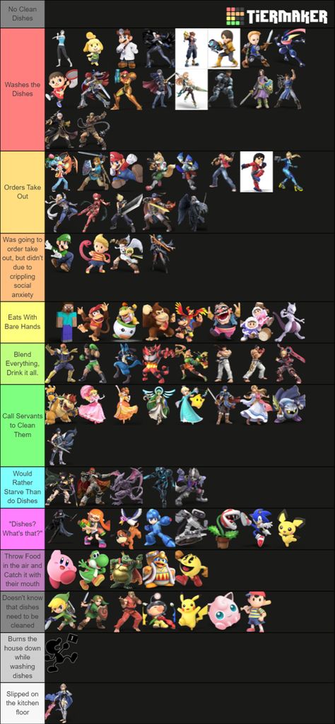 Smash Bros Characters, Super Smash Bros Characters, Super Smash Bros Brawl, Super Smash Bros, Smash Bros, Pokemon, Memes, Quick Saves, Pokémon