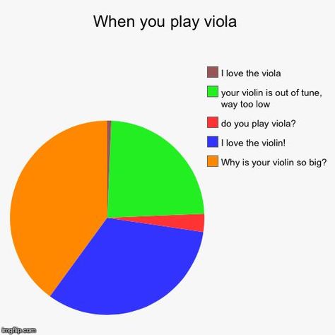 #orchestrahumour #memes #bandmemes #musicmemes #orchestramemes #twosetviolin #musicmemesdaily #viola #violin #bass #piano #cello #cellomemes #pianomemes #violamemes #violinmemes #brass #woodwind #strings #guitar #guitarmemes #trumpet #flute #jazzmemes #orchestra #music Viola Jokes Orchestra, Orchestra Pick Up Lines, Funny Orchestra Jokes, Orchestra Memes Cello, Orchestra Humor Cellos, Viola Aesthetic Instrument, Orchestra Relatable, Orchestra Memes Funny, Violin Humor