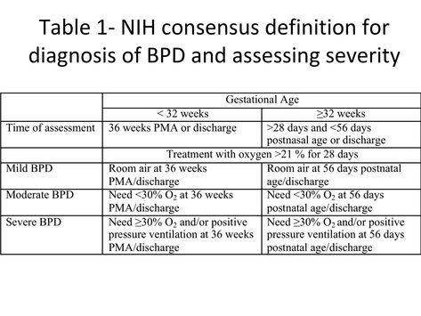 Bronchopulmonary Dysplasia 2016 Bronchopulmonary Dysplasia, Gestational Age, 36 Weeks, Medicine Book, Assessment, Medicine, Books