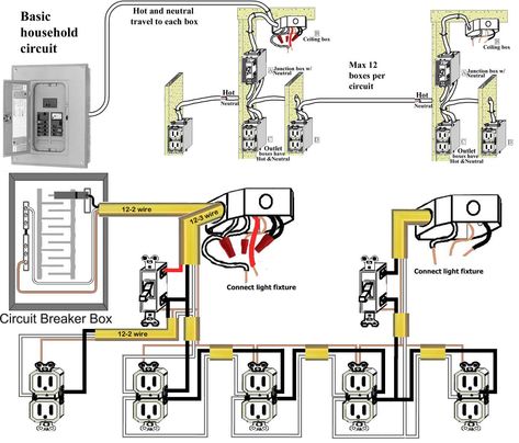 Residential Wiring, Circuit Breaker Box, Outlet Wiring, Light Switch Wiring, Basic Electrical Wiring, Electronics Engineering, Residential Electrical, Home Electrical Wiring, Electrical Circuit