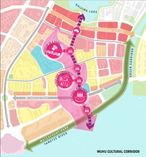 Urban Renewal Design, Urban Scheme, Conceptual Diagram, Urban Design Diagram, Urban Analysis, Linear Park, School Images, Mixed Use Development, Forest City