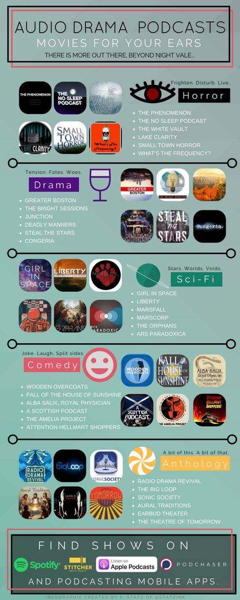 Find Movies for Your Ears Netflix Movie List, The Bright Sessions, Netflix Hacks, Journal Challenge, Be With You Movie, Audio Drama, Night Vale, Things To Do When Bored, Knowledge Quotes