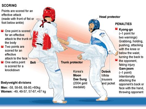 The rules of Taekwondo Parkour Shoes, Shoes Australia, Feiyue Shoes, Martial Arts Forms, Korean Martial Arts, Womens Fitness, Chi Kung, Martial Arts Techniques, Professional Tips