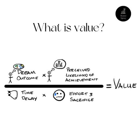 The most important piece of an email is not the subject line but is the value you bring to the client. You need to create an irresistible offer, an offer that people feel stupid saying no to. But what is value? Probably the best way to create your offer is by following Alex Hormozi’s value formula. 1. Dream outcome: The ideal future state your targets want to reach. 2. Perceived likelihood of achievement: The confidence your targets have to reach their dream outcome with your help 3. Time ... Future Value Formula, Limits Formulas, Gravitation Formula Class 11, Cosmic Inflation Theory, Volume Indicator, Alex Hormozi, What Are Values, Saying No, The Client