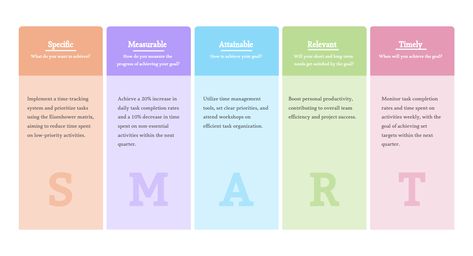 10 Inspiring SMART Goals Examples for Employees: Supercharge Work Productivity, click to get more templates for free! Personal Work Goals Examples, Smart Goals For Teachers, Smart Goals Examples For Work, Smart Goals Examples Student, Smart Goal Planner, Smart Goals Examples, Goal Examples, Work Productivity, Smart Goals