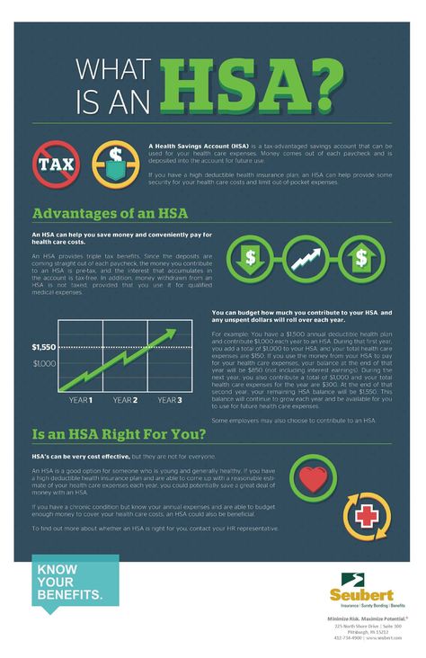 So what exactly is an HSA (health savings account)? Life And Health Insurance, Health Savings Account, Business Savvy, Health Insurance Plans, Savings Plan, Savings Account, Health Insurance, Saving Money, Accounting