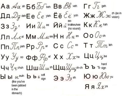 The Russian alphabet, of which I have tried many times to decipher my name.  My friend ended up writing it out for me.  It's the 'D' then the last one in the second row, then 'orgoH'.  If only I had a Russian keyboard! Learn To Speak Russian, Russian Writing, Russian Letters, Cyrillic Alphabet, Russian Keyboard, Russian Alphabet, Russian Lessons, Learning Russian, Russian Language Lessons