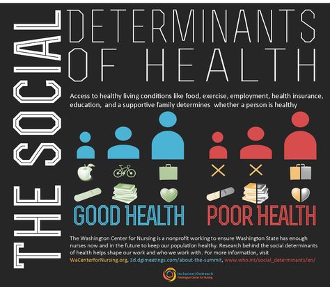 Social Determinants of Health                                                                                                                                                                                 More Public Health Career, Community Health Nursing, Wellness Mama, Science Topics, Health Heal, Social Determinants Of Health, Health Careers, Social Care, Health Promotion