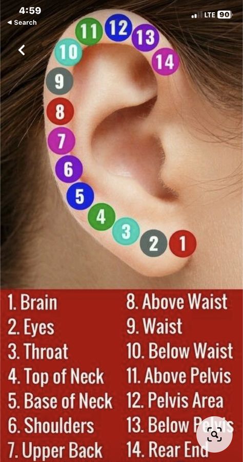 Punkty Spustowe, Healing Reflexology, Ear Reflexology, Pressure Point Therapy, Body Massage Techniques, Acupressure Therapy, Massage Therapy Techniques, Reflexology Chart, Reflexology Massage