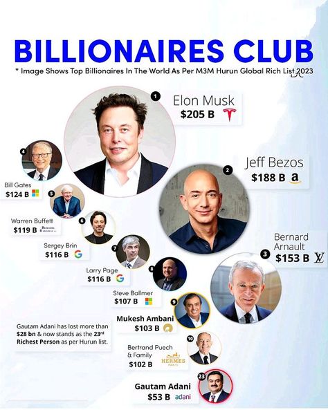 Billionaire Business Ideas, Investing Infographic, Billionaire Club, Business Psychology, Business Strategy Management, Business Empire, Billionaire Life, Billionaires Club, Gk Knowledge