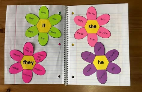 Pronoun garden Personal Pronouns Activities, Pronouns Activity, Interactive Games For Kids, Teaching Pronouns, English Pronouns, Pronoun Activities, Grammar For Kids, English Activities For Kids, Personal Pronouns