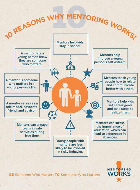 “@MentoringUSA: #NationalMentoringMonth,10 reasons #mentoring works! ” #1LoveLou #BeThe1 @louisvillemayor @DoveSoars Mentor Mentee, Mentor Quotes, School Volunteer, Life Coach Business, Mentor Program, Youth Work, Mentorship Program, Coaching Tools, Learning And Development