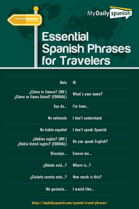 Traveling to a Spanish-speaking country soon? This list of essential Spanish phrases for travelers is all that you need! Spanish For Travelers, Spanish Slang Spain, Spanish Phrases For Travel, Speak Spanish Fluently, Common Spanish Phrases For Travel, Spanish Places Vocabulary, Beginner Spanish Lessons, Common Spanish Phrases, Useful Spanish Phrases