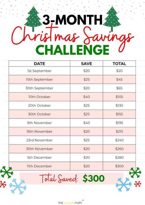 Christmas Money Saving Chart: Free Printable Family Savings Plan, Free Printable Money Saving Challenge, Christmas Money Challenge, Money Saving Hacks, Saving Money Ideas Challenges Free Printable, Christmas Budget, Save Money For Christmas, Christmas Savings Challenge Biweekly, Savings Challenge Printable Free