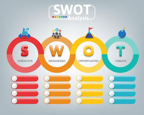 Swot Analysis Design, A6 Journal, Swot Analysis Template, Presentation Slides Design, Paper Art Design, Slides Design, Market Segmentation, Swot Analysis, Dreadlock Hairstyles