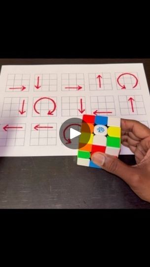 How To Solve A Rubix Cube 3x3, Rubic Cube Solution Step By Step, How To Solve Rubix Cube, Solve Rubix Cube Easy, Rubix Cube Solve, Solving Rubiks Cube, Cube Algorithms, Rubik's Cube Solve, Solving A Rubix Cube