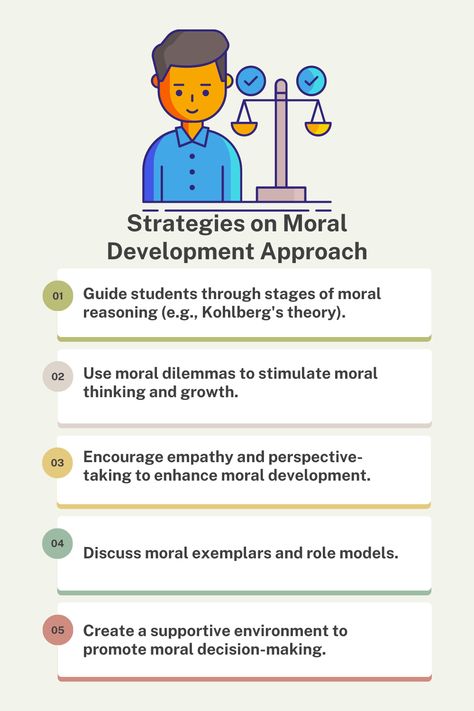 Moral Development Approach, Moral Development, Embracing Diversity, Moral Dilemma, Values Education, Career Inspiration, Decision Making, Role Models, The Fosters