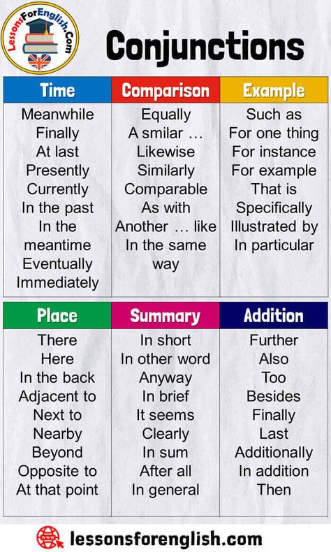 Conjunctions List in English, Conjunctions with Time, Conjunctions with Comparison, Conjunctions with Example, Conjunctions with Place, Conjunctions with Summary, Conjunctions with Addition; Time Comparison Meanwhile Finally At last Presently Currently In the past In the meantime Eventually Immediately Equally A smilar … Likewise Similarly Comparable As with Another … like In the same way Place Summary There Here In the back Adjacent to Next to Nearby Beyond Opposite to At that point In short List Of Conjunctions, Conjunction Words, English Conjunctions, Teaching Conjunctions, Essay Writing Skills, Learn English Grammar, Good Vocabulary Words, Words And Phrases, Good Vocabulary