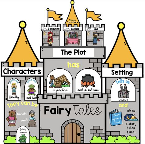 Fairy Tale Elements Display Castle | Top Teacher Fairytale Elements Anchor Chart, Fairy Tale Anchor Chart Kindergarten, Fairy Tale Elements Anchor Chart, Elements Of A Fairy Tale, Fairy Tale Elements, Fairy Tales For Kindergarten, Fairy Tale Unit Kindergarten, Fairytale Anchor Chart, Fairy Tale Bulletin Board Ideas