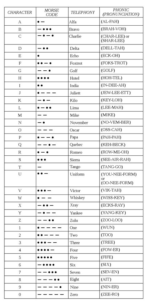 Moris Code Alphabet, Morse Code Key, Mores Codes, Morse Code Ideas, Morse Code Chart, Morse Code Letters, Morris Code, Ciphers And Codes, Morse Code Tattoo