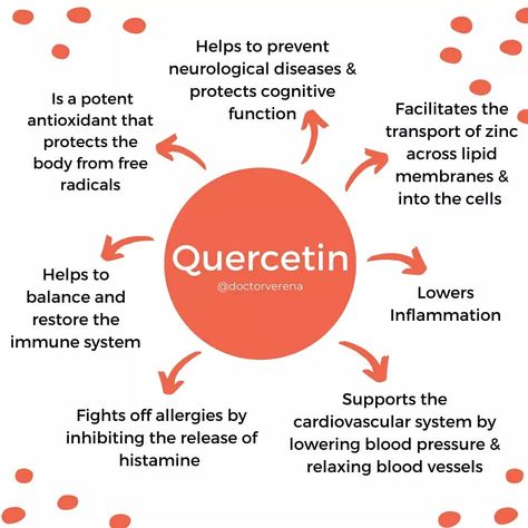 Quercetin Benefits, Autoimmune Diet Plan, Best Zinc Supplement, Body Knowledge, Holistic Nutrition Recipes, Lichen Planus, Histamine Intolerance, Zinc Supplements, Autoimmune Diet