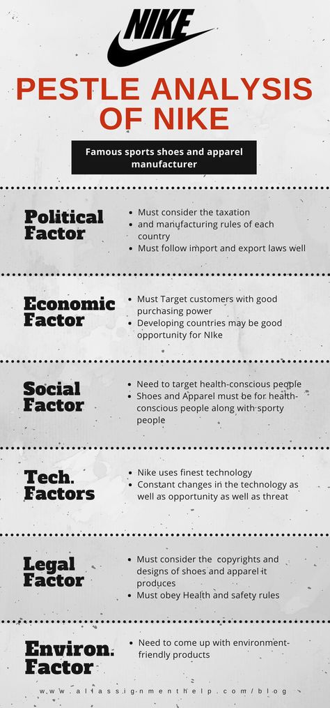 Pestel Analysis Example, Swot Analysis Examples, Business Plan Infographic, Pestel Analysis, Pestle Analysis, Enterprise Architecture, Business Workshop, Fundamental Analysis, Customer Behaviour