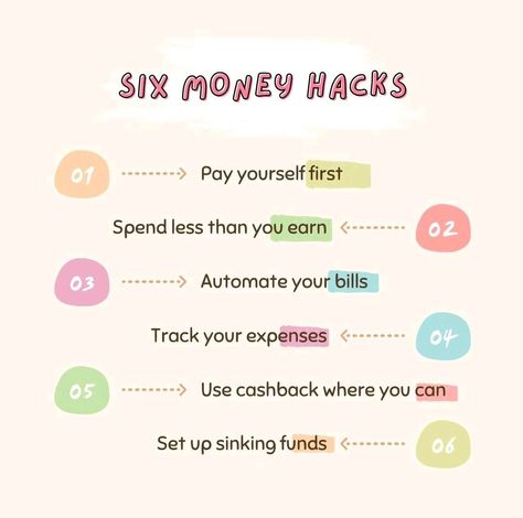 Six money hacks💸 • Pay yourself first. • Spend less than you earn. • Automate your bills. • Track your expenses. • Use cashback where you can. • Set up sinking funds. #money #hacks #spend #selfmade #tips #knowledge Money Savvy, Pay Yourself First, Life On A Budget, Money Hacks, Sinking Funds, Money Goals, Financial Tips, Financial Management, Budgeting Tips