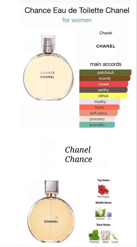 Fragrance Finder, Chanel Fragrance, Cosmetic Creative, Key Notes, Chanel Perfume, Perfume Scents, Pink Pepper, Smell Good, Body Care