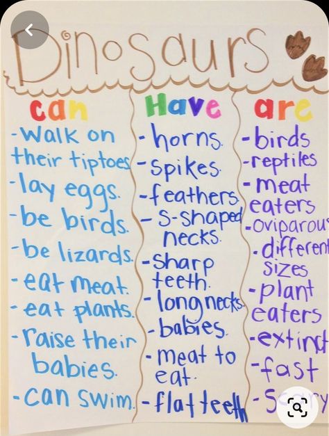 Dinosaur Unit Study, Dinosaur Week, Theme Anchor Charts, Theme Writing, Dinosaur Crafts Preschool, Positive Quotes For Life Encouragement, Dinosaur Lesson, Interactive Anchor Charts, Dinosaur Theme Preschool