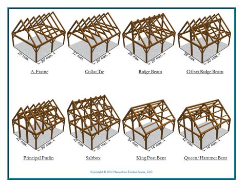 Timber Frame Construction Detail, Timber Frame Construction, Wooden Cottage, Construction Details, Timber Frame Homes, Building Projects, Post And Beam, Roofing Systems, Timber Framing