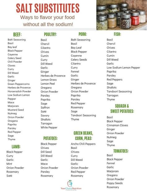 Spice options for foods that don't include salt. Nutrition Day, Low Sodium Recipes Heart, Heart Healthy Recipes Low Sodium, Low Salt Recipes, Salt Substitute, Low Salt Diet, No Sodium Foods, Bland Food, Low Sodium Diet