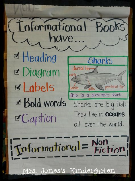 Ela Anchor Charts, Lucy Calkins, Kindergarten Anchor Charts, Nonfiction Text Features, Classroom Anchor Charts, Writing Anchor Charts, First Grade Writing, Reading Anchor Charts, Sentence Starters