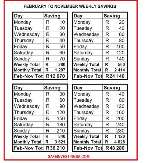 Safe Money Ideas, Savings Challenge In South African Rands, Bi Weekly Savings Challenge Low Income, Daily Savings Challenge, Saving Methods, Saving And Investing, Saving Money Chart, 52 Week Savings Challenge, Money Chart