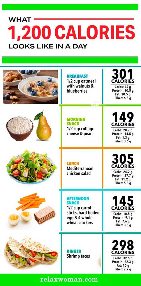 Snacks: WE LIKE SNACKS!

Included is a great list of easy snacks that involve little to no prep-work that are great for a healthy diabetes diet. Carrot Calories, Strict Diet Plan, 200 Calorie, Fit Foods, 1200 Calorie, Overnight Oat, No Calorie Snacks, Fitness Goal, Low Carb Diets