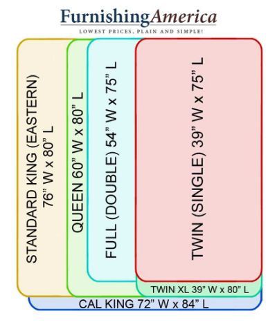 king vs california king - Yahoo Search Results Mattress Size Chart, Interior Design Degree, Cal King Bedding, Bed Dimensions, Queen Sheets, Bed Size, King Mattress, Twin Mattress, Queen Mattress