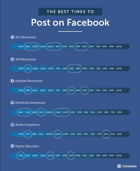 Time To Post On Facebook, Tupperware Party, Facebook Algorithm, Marketing Hacks, Facebook Tips, Facebook Content, Facebook Marketing Strategy, Social Media Posting Schedule, Healthcare Business